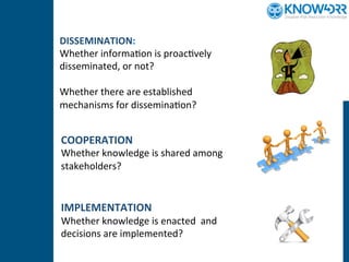 COOPERATION	
  
Whether	
  knowledge	
  is	
  shared	
  among	
  
stakeholders?	
  
	
  
	
  
IMPLEMENTATION	
  
Whether	
  knowledge	
  is	
  enacted	
  	
  and	
  
decisions	
  are	
  implemented?	
  
DISSEMINATION:	
  
Whether	
  informa7on	
  is	
  proac7vely	
  
disseminated,	
  or	
  not?	
  
	
  
Whether	
  there	
  are	
  established	
  
mechanisms	
  for	
  dissemina7on?	
  
	
  
 