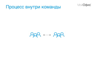 Процесс внутри команды
 