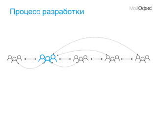 Процесс разработки
 