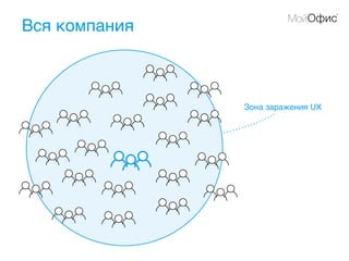 Вся компания
Зона заражения UX
 