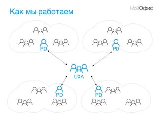 Как мы работаем
PD PD
PDPD
UXA
 
