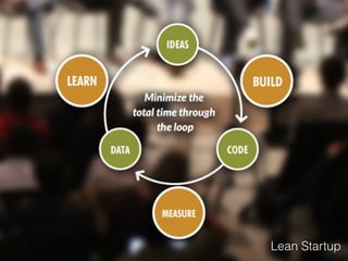 Lean Startup
 
