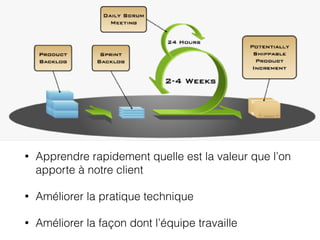 • Apprendre rapidement quelle est la valeur que l’on
apporte à notre client
• Améliorer la pratique technique
• Améliorer la façon dont l’équipe travaille
 