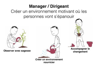 Manager / Dirigeant
Créer un environnement motivant où les
personnes vont s’épanouir
Observer avec sagesse
Créer un environnement
nourricier
Accompagner le
changement
 