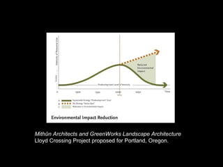 Mithūn Architects and GreenWorks Landscape Architecture
Lloyd Crossing Project proposed for Portland, Oregon.
 