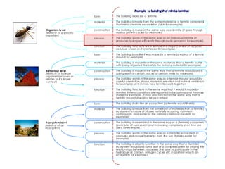 form
material
construction
process
function
form
material
construction
process
function
form
material
construction
process
function
The building looks like a termite.
The building is made from the same material as a termite (a material
that mimics termite exoskeleton / skin for example).
The building is made in the same way as a termite (it goes through
various growth cycles for example).
The building works in the same way as an individual termite (it
produces hydrogen efficiently through meta-genomics for example).
The building functions like a termite in a larger context (it recycles
cellulose waste and creates soil for example).
The building looks like it was made by a termite (a replica of a termite
mound for example).
The building is made from the same materials that a termite builds
with (using digested fine soil as the primary material for example).
The building is made in the same way that a termite would build in
(piling earth in certain places at certain times for example).
The building works in the same way as a termite mound would (by
careful orientation, shape, materials selection and natural ventilation
for example), or it mimics how termites work together.
The building functions in the same way that it would if made by
termites (internal conditions are regulated to be optimal and thermally
stable for example). It may also function in the same way that a
termite mound does in a larger context.
The building looks like an ecosystem (a termite would live in).
The building is made from the same kind of materials that (a termite)
ecosystem is made of (it uses naturally occurring common
compounds, and water as the primary chemical medium for
example).
The building is assembled in the same way as a (termite) ecosystem
(principles of succession and increasing complexity over time are
used for example).
The building works in the same way as a (termite) ecosystem (it
captures and converts energy from the sun, it stores water for
example).
The building is able to function in the same way that a (termite)
ecosystem would and forms part of a complex system by utilizing the
relationships between processes (it is able to participate in the
hydrological, carbon, nitrogen cycles etc in a similar way to an
ecosystem for example).
Organism level
(Mimicry of a specific
organism)
Behaviour level
(Mimicry of how an
organism behaves or
relates to it’s larger
context)
Ecosystem level
(Mimicry of an
ecosystem)
 