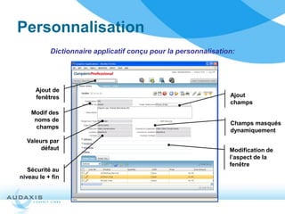 Personnalisation
           Dictionnaire applicatif conçu pour la personnalisation:




      Ajout de
      fenêtres                                                  Ajout
                                                                champs
    Modif des
     noms de
                                                                Champs masqués
      champs
                                                                dynamiquement
  Valeurs par
       défaut                                                   Modification de
                                                                l’aspect de la
                                                                fenêtre
   Sécurité au
niveau le + fin
 