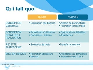 Qui fait quoi
                           CLIENT                       AUDAXIS

CONCEPTION         Expression des besoins      Ateliers de paramétrage
GENERALE                                        Formation fonctionnelle

CONCEPTION         Procédures d’utilisation    Spécifications détaillées
DETAILLEE &        Documents, éditions         Adaptations
REALISATION

RECETTE            Scénarios de tests         Transfert know-how
PLATEFORME

MISE EN SERVICE    Formation utilisateurs      Assistance au démarrage
                   Manuel                      Support niveau 2 et 3
 