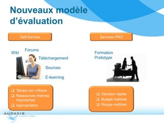 Nouveaux modèle
d’évaluation
       Self-Service                  Services PRO


         Forums
Wiki                               Formation
                  Téléchargement   Prototype

                      Sources

                      E-learning


 Temps non critique
 Ressources internes               Décision rapide
  importantes                       Budget maîtrisé
 Appropriation                     Risque maîtrisé
 