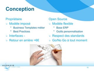 Conception
Propriétaire                    Open Source
  Modèle imposé                   Modèle flexible
  * Business Templates métier      * Base ERP
  * Best Practices                 * Outils personnalisation
  Interfaces -                    Respect des standards
  Retour en arrière =€€           Go/No Go à tout moment




                                                               19
 