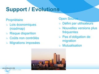 Support / Evolutions
Propriétaire            Open Source
  Lois économiques        Défini par utilisateurs
  (roadmap)               Nouvelles versions plus
  Risque disparition      fréquentes
  Coûts non contrôlés     Pas d’obligation de
                          migration
  Migrations imposées
                          Mutualisation
 