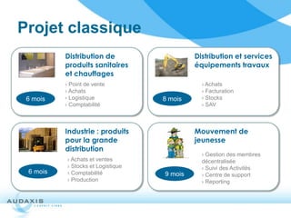 Projet classique
          Distribution de                   Distribution et services
          produits sanitaires               équipements travaux
          et chauffages
          › Point de vente                    › Achats
          › Achats                            › Facturation
 6 mois   › Logistique             8 mois     › Stocks
          › Comptabilité                      › SAV



          Industrie : produits              Mouvement de
          pour la grande                    jeunesse
          distribution
                                              › Gestion des membres
          › Achats et ventes                  décentralisée
          › Stocks et Logistique              › Suivi des Activités
 6 mois   › Comptabilité           9 mois     › Centre de support
          › Production                        › Reporting
 