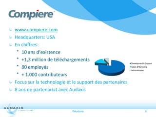 www.compiere.com
Headquarters: USA
En chiffres :
 * 10 ans d’existence
 * +1,3 million de téléchargements
                                                         Development & Support

 * 80 employés                                           Sales & Marketing
                                                         Administration

 * + 1.000 contributeurs
Focus sur la technologie et le support des partenaires
8 ans de partenariat avec Audaxis



                           ©Audaxis                                       8
 