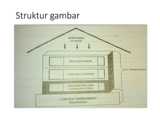 Struktur gambar
 