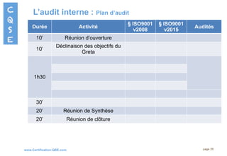 www.Certification-QSE.com
L’audit interne : Plan d’audit
page 29
Durée Activité
§ ISO9001
v2008
§ ISO9001
v2015
Audités
10’ Réunion d’ouverture
10’
Déclinaison des objectifs du
Greta
1h30
30’
20’ Réunion de Synthèse
20’ Réunion de clôture
 