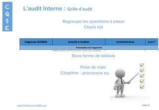 www.Certification-QSE.com
L’audit Interne : Grille d’audit
page 32
Regroupe les questions à poser
Check list
Sous forme de tableau
Prise de note
Chapitrer : processus ou activités
 