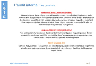 www.Certification-QSE.com
L’audit interne : les constats
page 33
NON-CONFORMITE MAJEURE (NCMaj)
Non-satisfaction d’une exigence du référentiel touchant l’organisation, l’application ou la
formalisation du Système de Management et entraînant un risque avéré (c’est-à-dire fondé sur
des éléments objectifs) de non-respect, récurrent ou unique en cas de risque très important,
d’une exigence spécifiée. Non-satisfaction d’une exigence mettant en cause l’efficacité ou
l’amélioration du Système de Management.
NON-CONFORMITE MINEURE (NCMin)
Non-satisfaction d’une exigence du référentiel n’entraînant pas de risque important de non-
respect d’une exigence spécifiée. Non-satisfaction d’une exigence ne compromettant pas
l’efficacité ou l’amélioration du Système de Management.
POINT SENSIBLE (PS)
Elément du Système de Management sur lequel des preuves d’audit montrent que l’organisme,
actuellement conforme, risque de ne plus atteindre les exigences du référentiel à court ou
moyen terme.
 