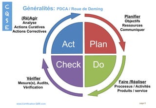 www.Certification-QSE.com
Généralités: PDCA / Roue de Deming
page 9
Plan
Do
Check
Act
Planifier
Objectifs
Ressources
Communiquer
Faire /Réaliser
Processus / Activités
Produits / service
Vérifier
Mesure(s), Audits,
Vérification
(Ré)Agir
Analyse
Actions Curatives
Actions Correctives
 
