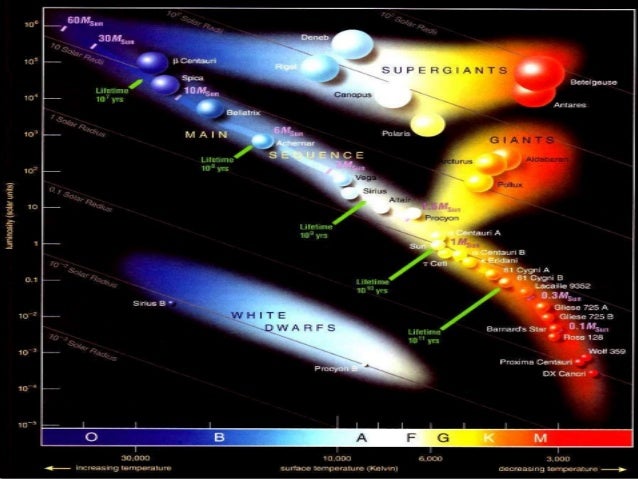 Study and Comparison of H-R Diagrams of Open Clusters h and r diagram 