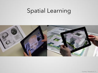 Spatial Learning
Courtesy: Wikipedia (6, 7)
 