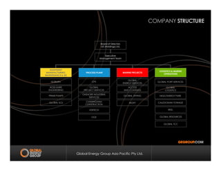 GLOBAL
ENERGY SERVICES
GLOBAL
ENERGY SERVICES
CPSCPSISLEBURNISLEBURN
COMPANY STRUCTURE
Executive
Management Team
Executive
Management Team
Board of Directors
GE (Holdings) Ltd.
Board of Directors
GE (Holdings) Ltd.
EQUIPMENT
MANUFACTURING,
MAINTENANCE & QS
MARINE PROJECTS
LOGISTICS & MARINE
OPERATIONS
PROCESS PLANT
GLOBAL PORT SERVICESGLOBAL PORT SERVICES
Global Energy Group Asia Pacific Pty Ltd.
ACCESS
AND COATINGS
ACCESS
AND COATINGS
RIGFITRIGFIT
GLOBAL
LOGISTICS
GLOBAL
LOGISTICS
GLOBAL
PROJECT SERVICES
GLOBAL
PROJECT SERVICES
CUNNINGHAM
CONSTRUCTION
CUNNINGHAM
CONSTRUCTION
VERTECHVERTECH
GLOBAL RESOURCESGLOBAL RESOURCES
GLOBAL SCSGLOBAL SCS
GLOBAL TCCGLOBAL TCC
ROSS-SHIRE
ENGINEERING
ROSS-SHIRE
ENGINEERING
PRIME PUMPSPRIME PUMPS
OGEOGE
REELREEL
GLOBAL DIVINGGLOBAL DIVING
ONSHORE INDUSTRIAL
SERVICES
ONSHORE INDUSTRIAL
SERVICES
CALEDONIAN TOWAGECALEDONIAN TOWAGE
NIGG ENERGY PARKNIGG ENERGY PARK
 
