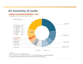 An economy of scale
Australia – open for business
 