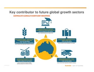 Key contributor to future global growth sectors
Australia – open for business
 