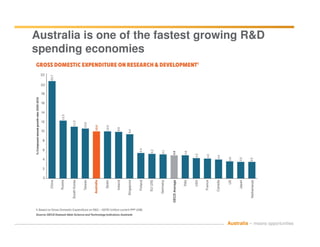 Australia is one of the fastest growing R&D
spending economies
Australia – means opportunities
 