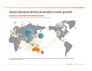 Asian demand drives Australia’s trade growth
Australia – open for business
 