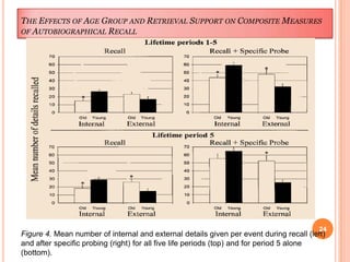Presentation autobiographical memory | PPTX