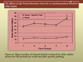 Presentation autobiographical memory | PPTX