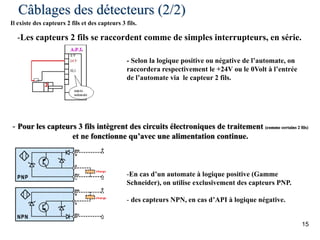 Câblages des détecteurs (2/2)
15
Il existe des capteurs 2 fils et des capteurs 3 fils.
-Les capteurs 2 fils se raccordent comme de simples interrupteurs, en série.
- Selon la logique positive ou négative de l’automate, on
raccordera respectivement le +24V ou le 0Volt à l’entrée
de l’automate via le capteur 2 fils.
-En cas d’un automate à logique positive (Gamme
Schneider), on utilise exclusivement des capteurs PNP.
- des capteurs NPN, en cas d’API à logique négative.
- Pour les capteurs 3 fils intègrent des circuits électroniques de traitement (comme certains 2 fils)
et ne fonctionne qu’avec une alimentation continue.
 