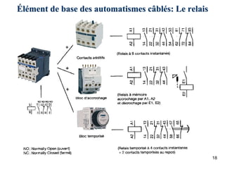 18
Élément de base des automatismes câblés: Le relais
 