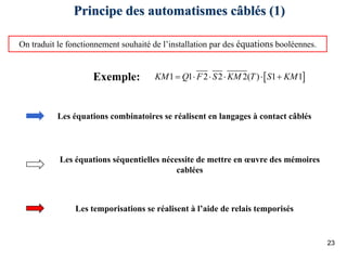 23
Principe des automatismes câblés (1)
On traduit le fonctionnement souhaité de l’installation par des équations booléennes.
Les équations combinatoires se réalisent en langages à contact câblés
Les temporisations se réalisent à l’aide de relais temporisés
[ ]1 1 2 2 2( ) 1 1KM Q F S KM T S KM= ⋅ ⋅ ⋅ ⋅ +
Les équations séquentielles nécessite de mettre en œuvre des mémoires
cablées
Exemple:
 