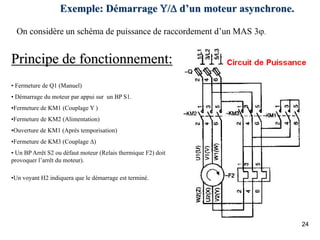 24
Exemple: Démarrage Υ/Δ d’un moteur asynchrone.
On considère un schéma de puissance de raccordement d’un MAS 3ϕ.
Principe de fonctionnement:
• Fermeture de Q1 (Manuel)
• Démarrage du moteur par appui sur un BP S1.
•Fermeture de KM1 (Couplage Y )
•Fermeture de KM2 (Alimentation)
•Ouverture de KM1 (Après temporisation)
•Fermeture de KM3 (Couplage Δ)
• Un BP Arrêt S2 ou défaut moteur (Relais thermique F2) doit
provoquer l’arrêt du moteur).
•Un voyant H2 indiquera que le démarrage est terminé.
 