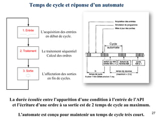 27
Temps de cycle et réponse d’un automate
L’acquisition des entrées
en début de cycle.
Le traitement séquentiel
Calcul des ordres
L’affectation des sorties
en fin de cycles.
1. Entrée
2. Traitement
3. Sortie
La durée écoulée entre l’apparition d’une condition à l’entrée de l’API
et l’écriture d’une ordre à sa sortie est de 2 temps de cycle au maximum.
L’automate est conçu pour maintenir un temps de cycle très court.
 
