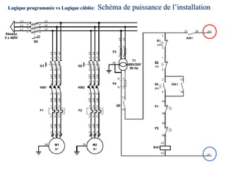 29
Logique programmée vs Logique câblée: Schéma de puissance de l’installation
 