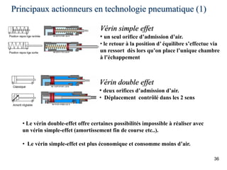 Principaux actionneurs en technologie pneumatique (1)
36
Vérin simple effet
• un seul orifice d’admission d’air.
• le retour à la position d’ équilibre s’effectue via
un ressort dès lors qu’on place l’unique chambre
à l’échappement
Vérin double effet
• deux orifices d’admission d’air.
• Déplacement contrôlé dans les 2 sens
• Le vérin double-effet offre certaines possibilités impossible à réaliser avec
un vérin simple-effet (amortissement fin de course etc..).
• Le vérin simple-effet est plus économique et consomme moins d’air.
 