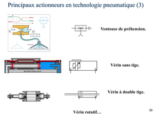 Principaux actionneurs en technologie pneumatique (3)
39
Ventouse de préhension.
Vérin sans tige.
Vérin à double tige.
Vérin rotatif…
 