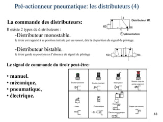 Pré-actionneur pneumatique: les distributeurs (4)
43
La commande des distributeurs:
Il existe 2 types de distributeurs :
-Distributeur monostable.
le tiroir est rappelé à sa position initiale par un ressort, dès la disparition du signal de pilotage.
-Distributeur bistable.
le tiroir garde sa position en l’absence de signal de pilotage
Le signal de commande du tiroir peut-être:
• manuel.
• mécanique,
• pneumatique,
• électrique.
 