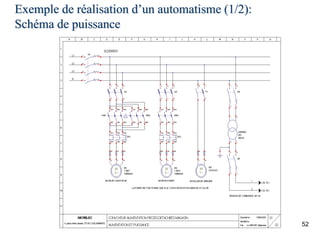 Exemple de réalisation d’un automatisme (1/2):
Schéma de puissance
52
 