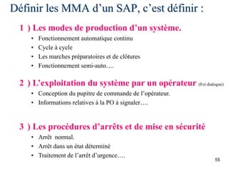 55
Définir les MMA d’un SAP, c’est définir :
1 ) Les modes de production d’un système.
• Fonctionnement automatique continu
• Cycle à cycle
• Les marches préparatoires et de clôtures
• Fonctionnement semi-auto….
3 ) Les procédures d’arrêts et de mise en sécurité
• Arrêt normal.
• Arrêt dans un état déterminé
• Traitement de l’arrêt d’urgence….
2 ) L’exploitation du système par un opérateur (Fct dialogue)
• Conception du pupitre de commande de l’opérateur.
• Informations relatives à la PO à signaler….
 