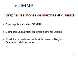 67
Le GMMA
Graphe des Modes de Marches et d’Arrêts
Établi après validation GEMMA
Comporte uniquement les cheminements utilisés.
Conduite du système par les intervenants Régleur,
Opérateur, Maintenance
 