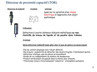 9
Utilisation:
Détection à courte distance d’objets métalliques ou non.
Contrôle de niveau de liquide et de poudre dans trémies
Avantage
Idem détecteur inductif mais plus cher et pas de pièces en mouvement
•Pas de contact physique avec l’objet détecté.
•Pas d’usure ; possibilité de détecter des objets fragiles, fraîchement peints…
•Détecteur statique, pas de pièces en mouvement.
•Durée de vie indépendante du nombre de manœuvres.
•Produit entièrement encapsulé dans la résine donc étanche.
•Très bonne tenue à l’environnement industriel : atmosphère polluante
Détecteur de inductif Symbole principe
basé sur la variation d’un champ
électrique à l’approche d’un objet
quelconque.
Détecteur de proximité capacitif (TOR)
 