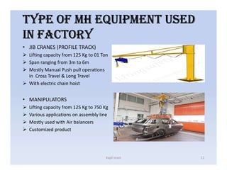 TYPE OF MH EQUIPMENT USED
IN FAcTORY
• JIB CRANES (PROFILE TRACK)
 Lifting capacity from 125 Kg to 01 Ton
 Span ranging from 3m to 6m
 Mostly Manual Push pull operations
in Cross Travel & Long Travel
 With electric chain hoist
• MANIPULATORS
 Lifting capacity from 125 Kg to 750 Kg
 Various applications on assembly line
 Mostly used with Air balancers
 Customized product
Kapil Israni 11
 