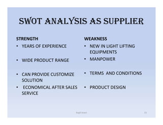 SWOT ANALYSIS AS SUPPLIER
STRENGTH
• YEARS OF EXPERIENCE
• WIDE PRODUCT RANGE
• CAN PROVIDE CUSTOMIZE
SOLUTION
• ECONOMICAL AFTER SALES
SERVICE
WEAKNESS
• NEW IN LIGHT LIFTING
EQUIPMENTS
• MANPOWER
• TERMS AND CONDITIONS
• PRODUCT DESIGN
Kapil Israni 15
 