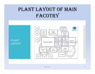 PLANT LAYOUT OF MAIN
FAcOTRY
Kapil Israni 8
 