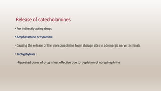 Release of catecholamines
• For indirectly acting drugs
• Amphetamine or tyramine
• Causing the release of the norepinephrine from storage sites in adrenergic nerve terminals
• Tachyphylaxis :
-Repeated doses of drug is less effective due to depletion of norepinephrine
 