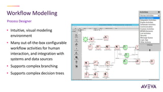 Presentation_AVEVA_Work-Tasks_01-21.pptx