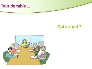 Tour de table …

Qui est qui ?

 